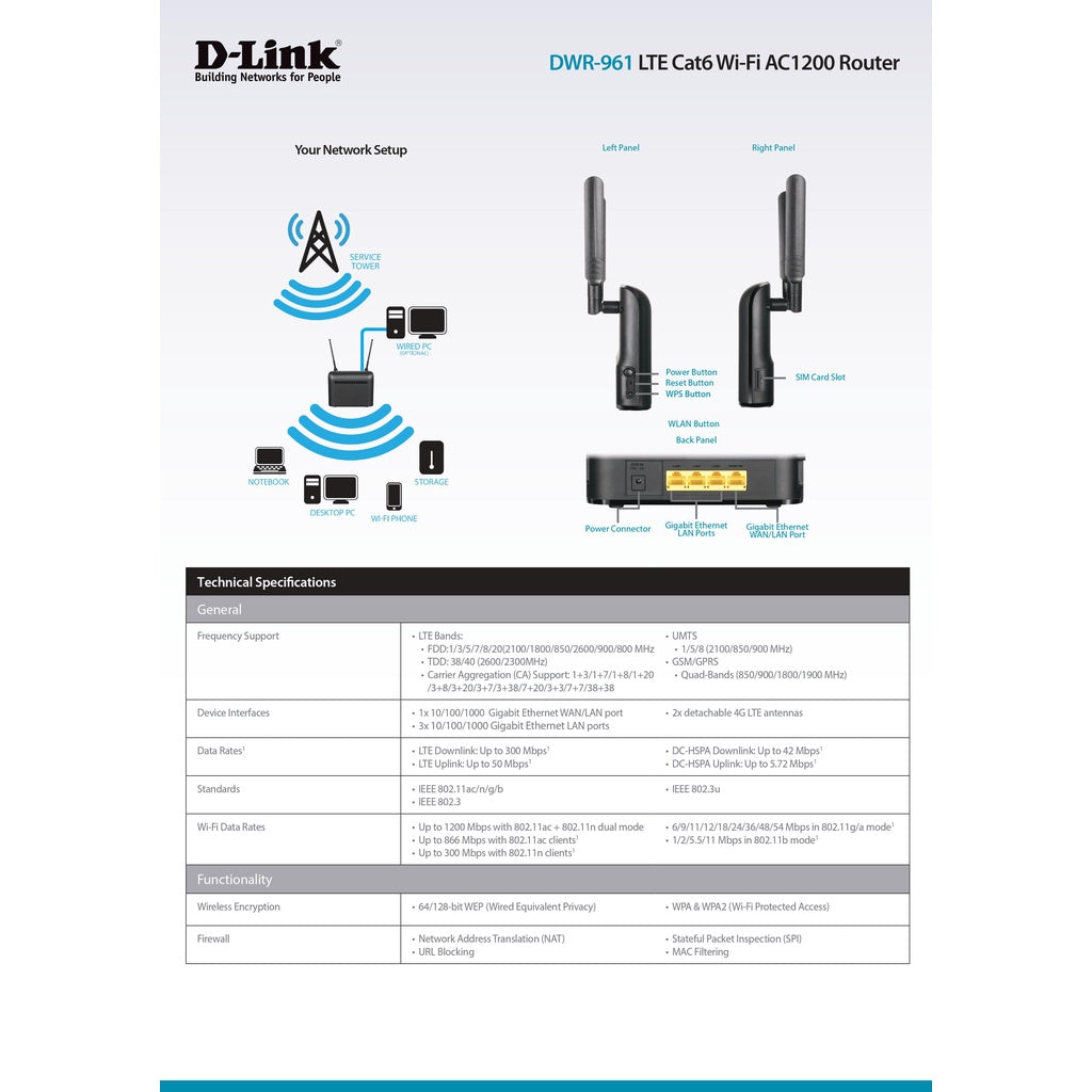 D-LINK DWR-961 LTE 4G Sim Card Dual band AC1200 Gigabit Router