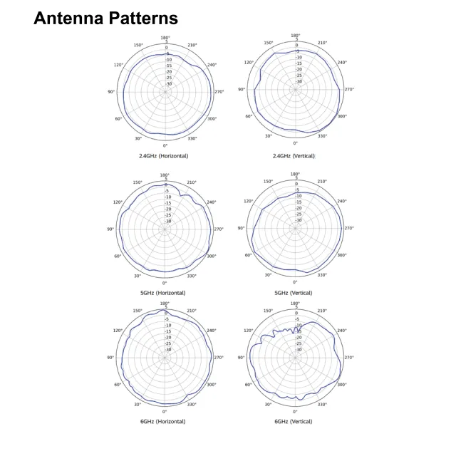 Huawei BE14000 Wi-Fi 7 Tri-Band 5GE Settled AP AP673