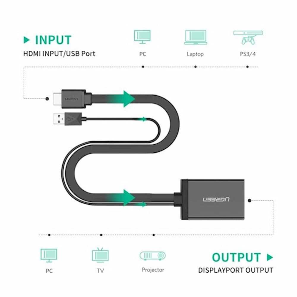 UGREEN HDMI + USB (POWER SUPPLY) TO DP MONITOR CONVERTER