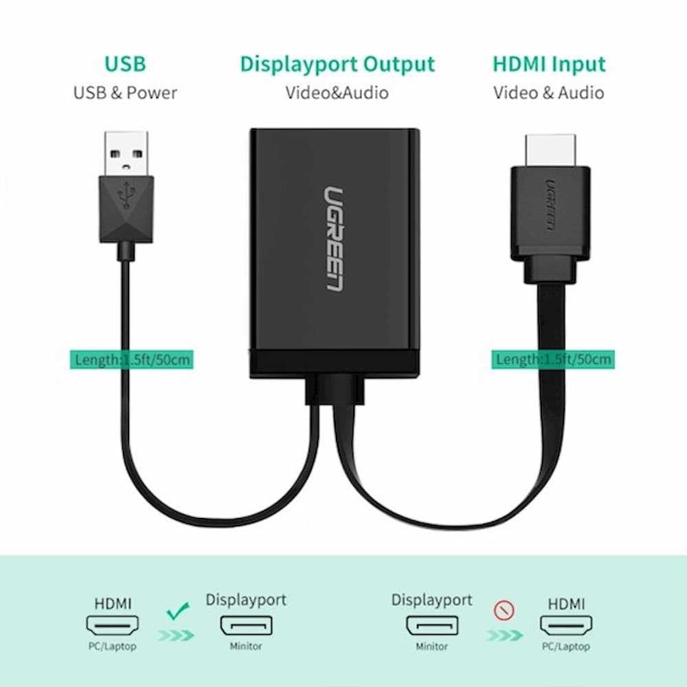 UGREEN HDMI + USB (POWER SUPPLY) TO DP MONITOR CONVERTER
