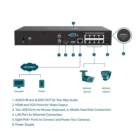TP-LINK 4K VIGI NVR1008H-8MP 8-Channel PoE+ Network Video Recorder