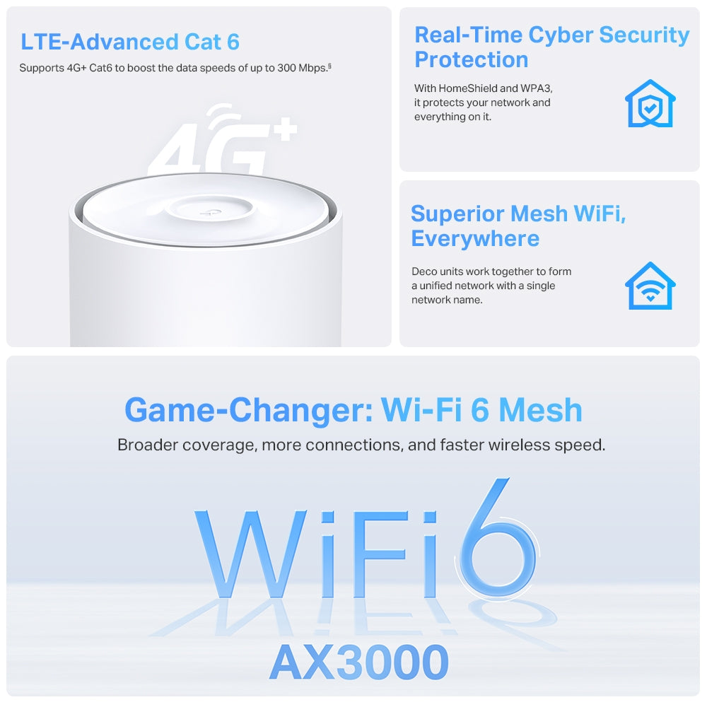 TP-Link 4G+ AX3000 Whole Home Mesh WiFi 6 Gateway