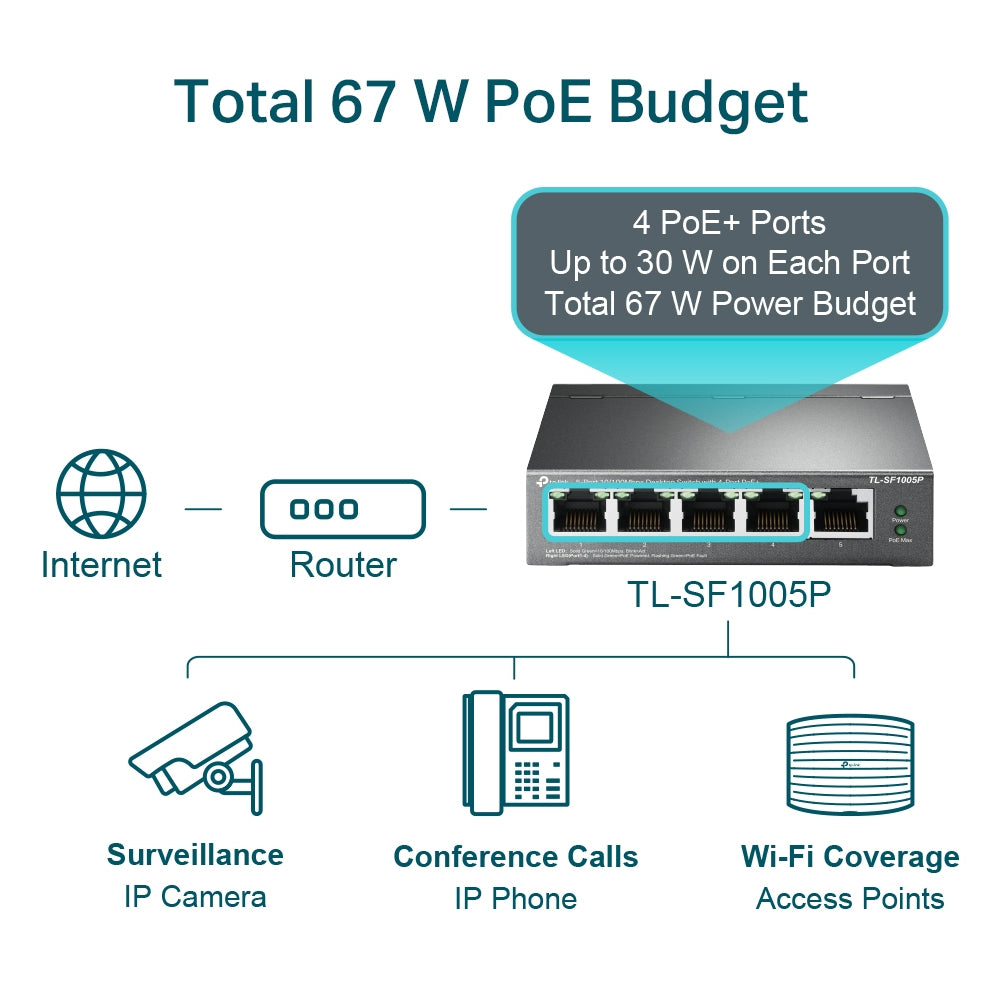 TP-Link 5-9 Port 10/100Mbps Desktop POE Switch