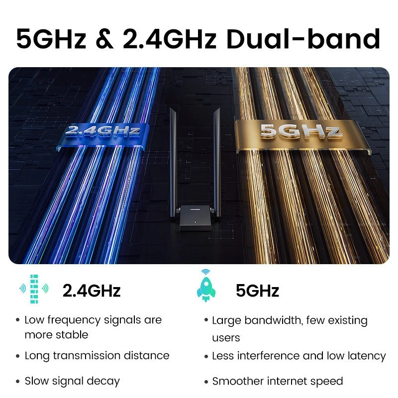 UGREEN AX1800 HIGH-GAIN DUAL BAND WIRELESS ADAPTER