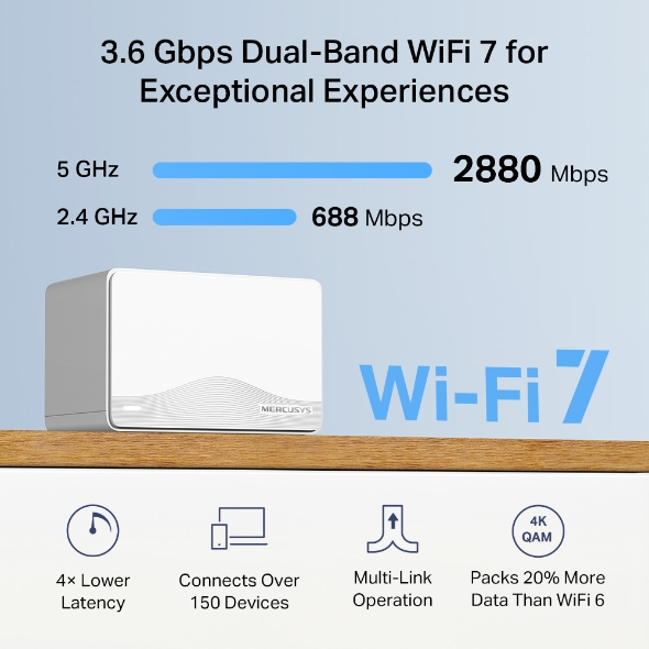 Mercusys Halo H25BE (3-pack) BE3600 Whole Home Mesh Wi-Fi 7 System