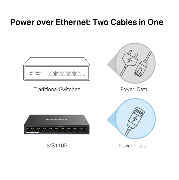 Mercusys MS110P 10-Port 10/100Mbps Desktop Switch with 8-Port PoE+