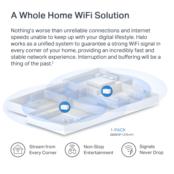 Mercusys Halo H80X(1-pack) AX3000 Whole Home Mesh Wi-Fi 6 System