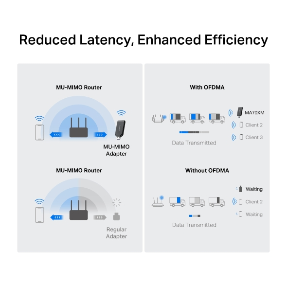 Mercusys MA70XM AX1800 Wi-Fi 6 Wireless USB Adapter