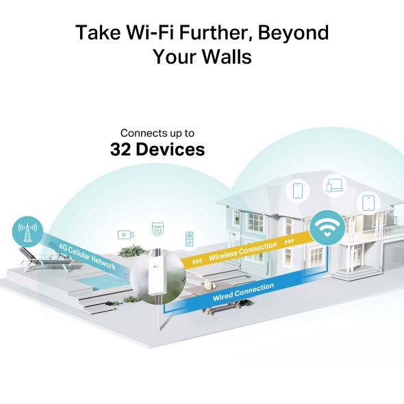TP-Link TL-MR100-Outdoor 4G 300 Mbps Wi-Fi Outdoor Router