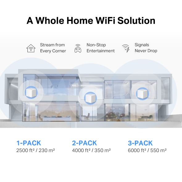 Mercusys Halo H60X (3-pack) AX1500 Whole Home Mesh WiFi 6 System