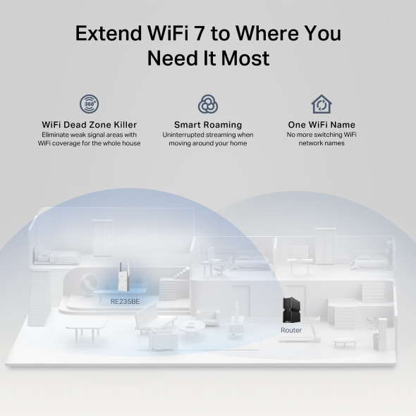 TP-Link RE235BE BE3600 Dual-Band Wi-Fi 7 Range Extender