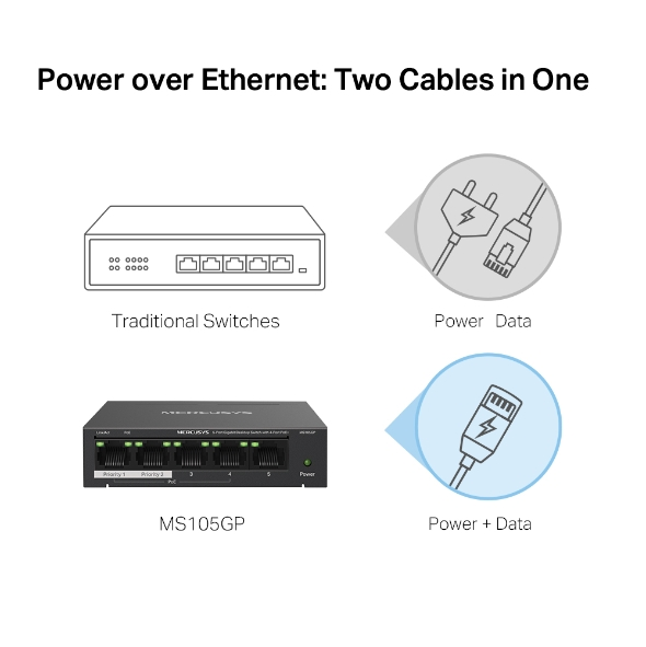 Mercusys MS105GP 5-Port Gigabit Desktop Switch with 4-Port PoE+