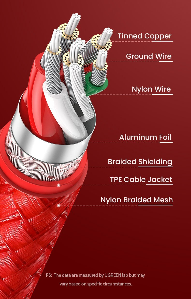 UGREEN USB-A 2.0 TO USB-C ALUMINIUM ALLOY CABLE 6A 1M (RED)