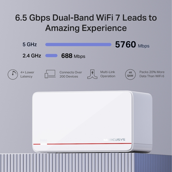 Mercusys Halo H37BE (2-pack) BE6500 Whole Home Mesh Wi-Fi 7 System
