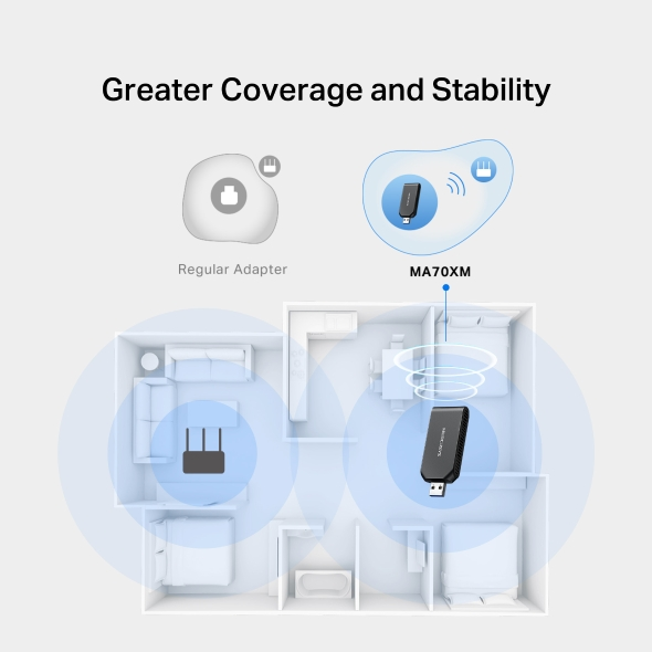 Mercusys MA70XM AX1800 Wi-Fi 6 Wireless USB Adapter