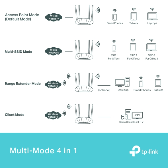 TP-Link TL-WA1801 AX1800 Gigabit Wi-Fi 6 Access Point