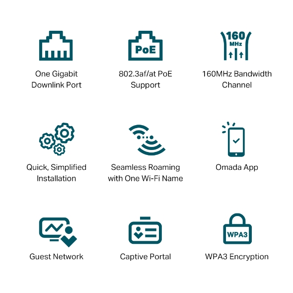 TP-Link EAP650-Wall AX3000 Wall Plate WiFi 6 Access Point