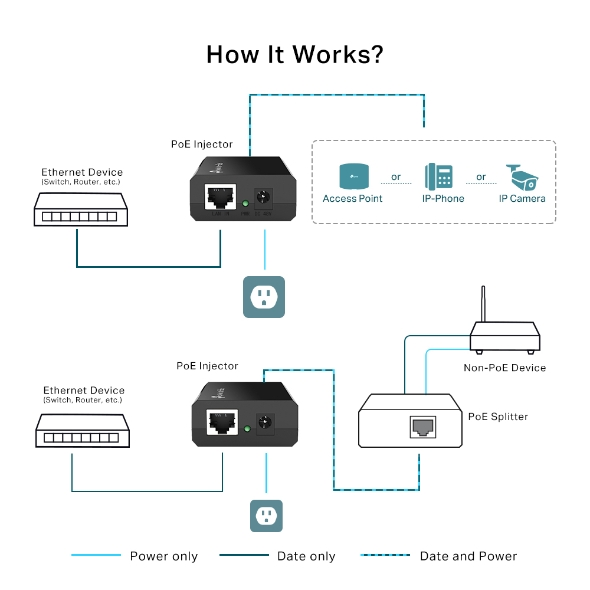 TP-Link POE150S Omada PoE Injector