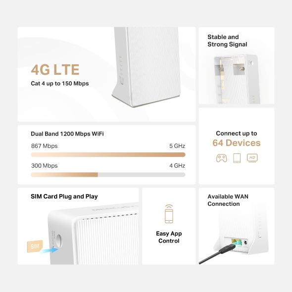 Mercusys MB130-4G AC1200 Wireless Dual Band 4G LTE Router