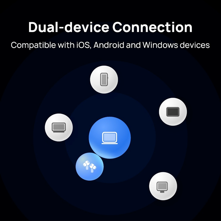 Dual-driver True Sound