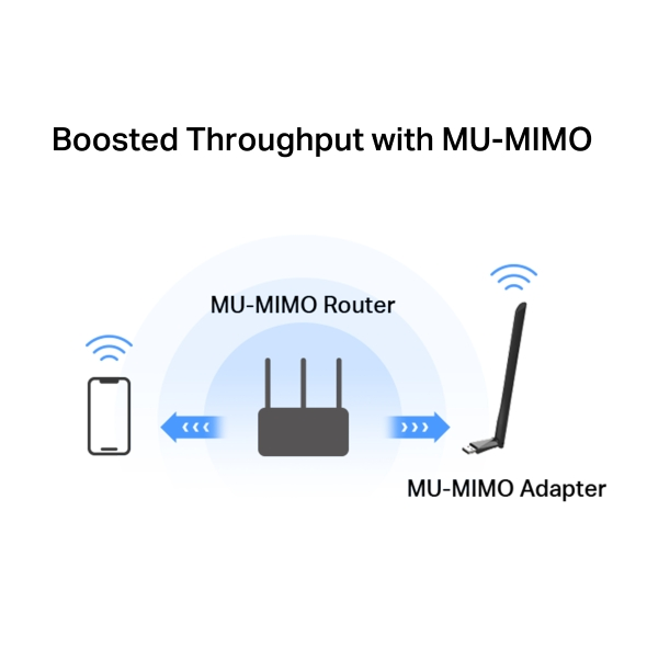 Mercusys MA30H AC1300 High Gain Wireless Dual Band USB Adapter