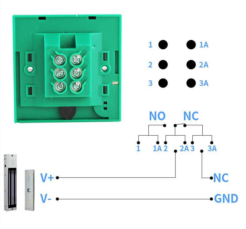 BreakGlass Emergency Door Release (Green/Blue)