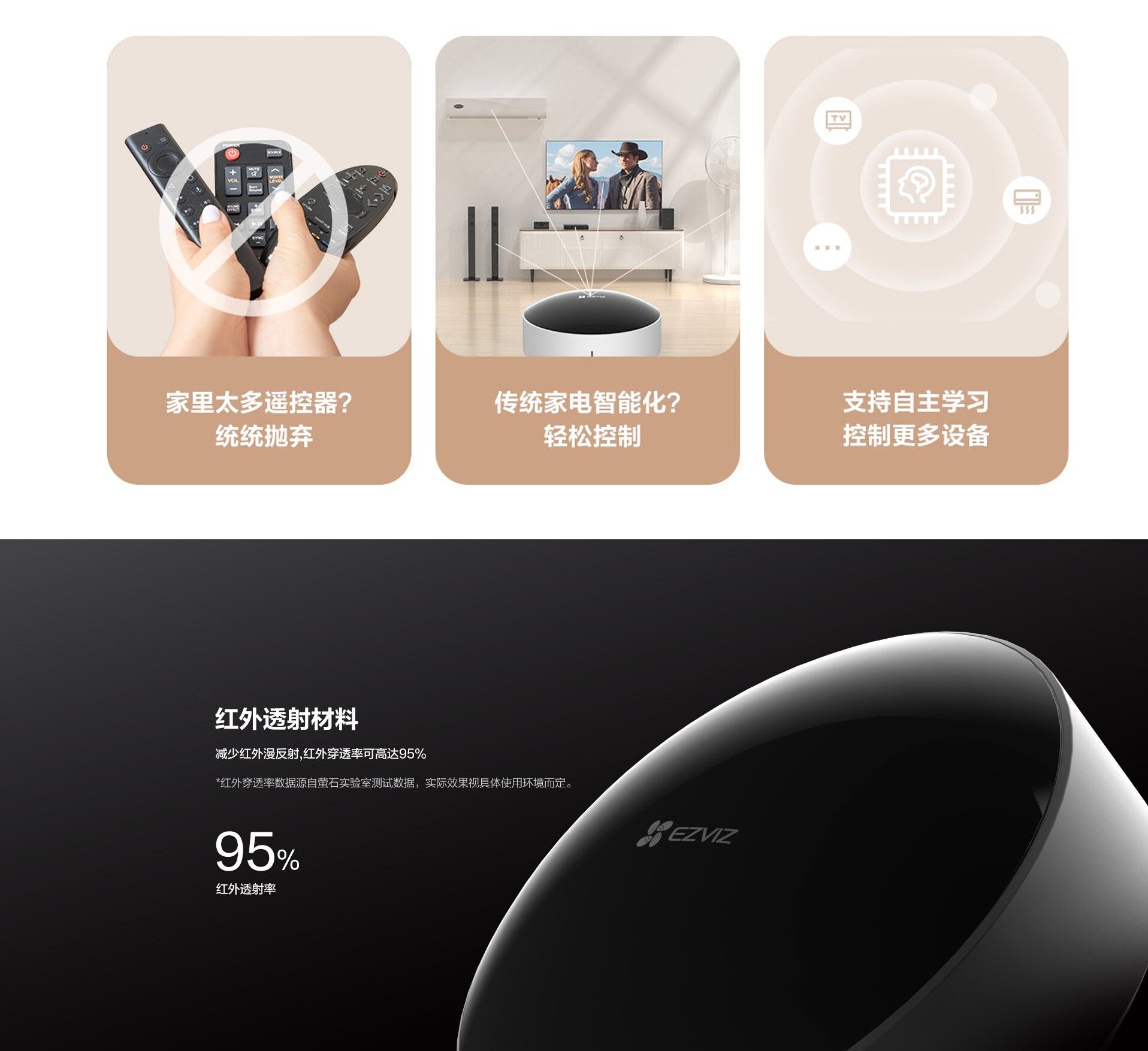 EZVIZ T33 IR Remote Control Smart Infrared Remote Control