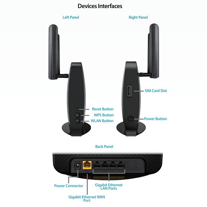 D-Link DWR-953 4G Sim Card LTE Dual Band AC1200 Gigabit Modem Router
