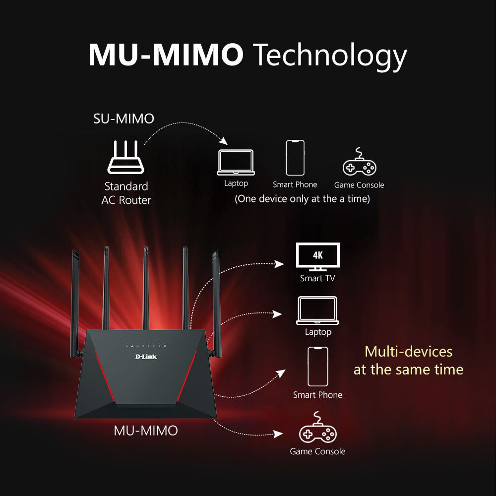 Ax3000 D Link Router D-Link DIR-X3000Z AX3000 WiFi 6 Gigabit Wireless High Gain Antennas Me ...