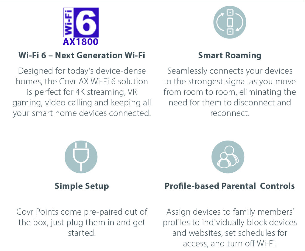 D-Link AX1800 Whole Home Wi-Fi 6 Mesh System COVR-X1870 Compatibility Voice Control Smart Home