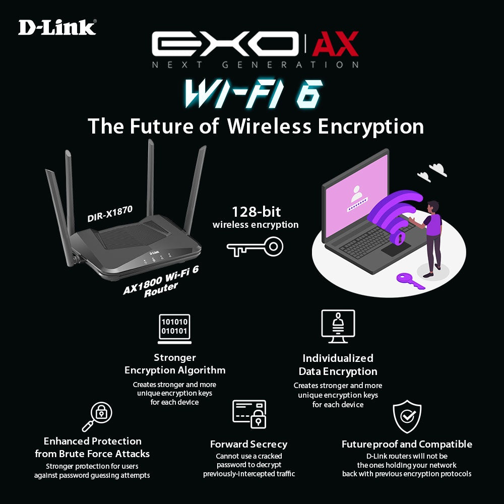 D-Link AX1800 DIR-X1870 EXO AX Smart Wifi 6 Wireless Gigabit MU-MIMO Router