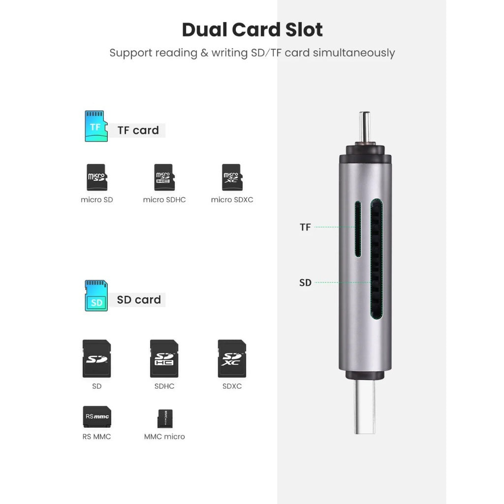 UGREEN 2-IN-1 USB-A 3.0 + USB-C TYPE-C 3.1 GEN 1 TO TF / SD 3.0 OTG Card Reader