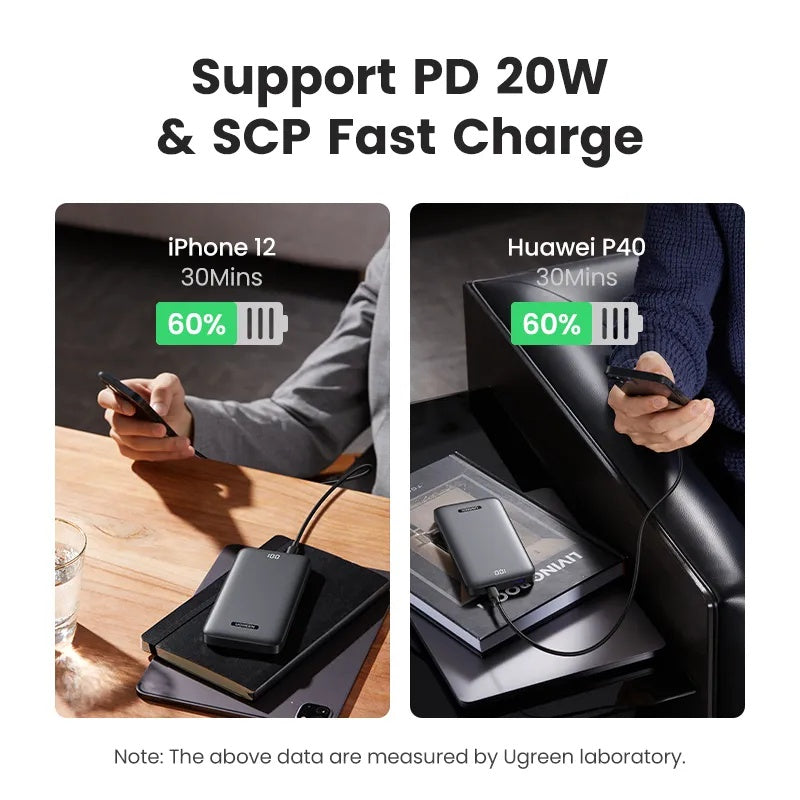 UGREEN 20W PD QC 3.0 Fast Charging 10000mAh Charger Power Bank