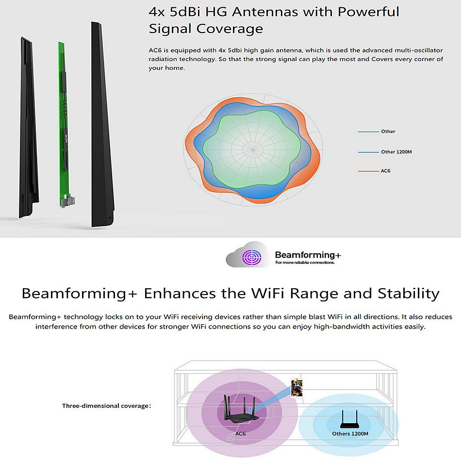 Tenda AC6 AC1200 Gigabit Speed Dual Band Wi-Fi Internet Wireless Router