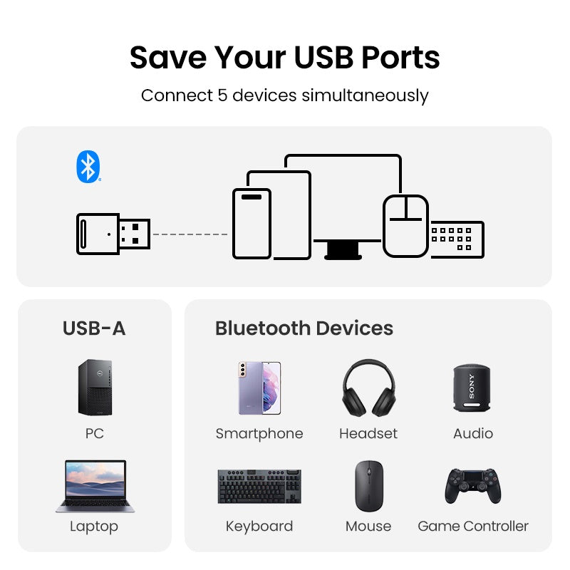 UGREEN USB Bluetooth 5.0 Dongle Adapter