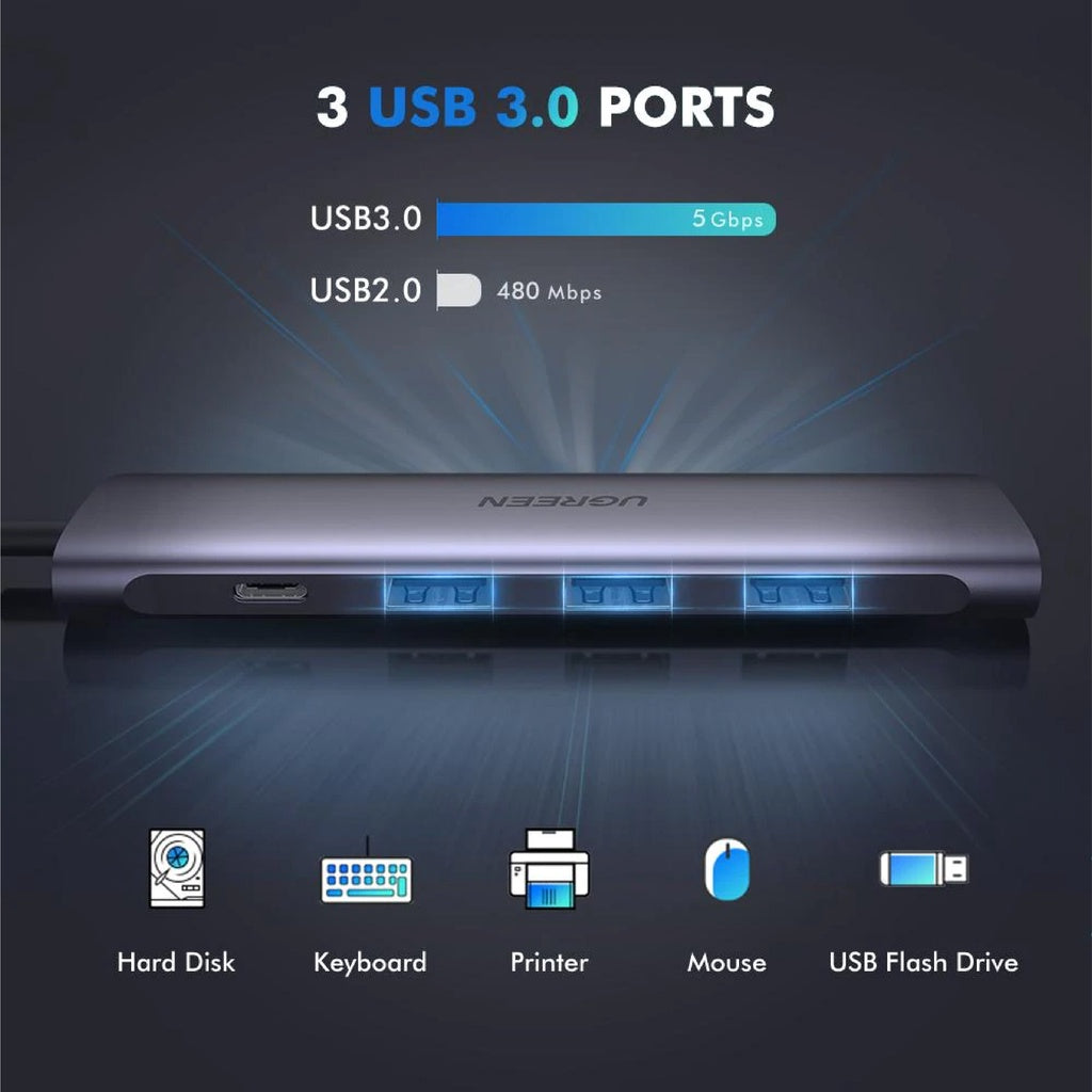 Ugreen USB-C To HDMI with 3 Ports USB 3.0 PD Power Converter USB Hub