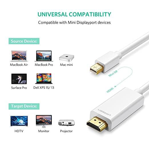 Ugreen Mini DP Male to HDMI Cable 4K 1.5m (For Apple Device)