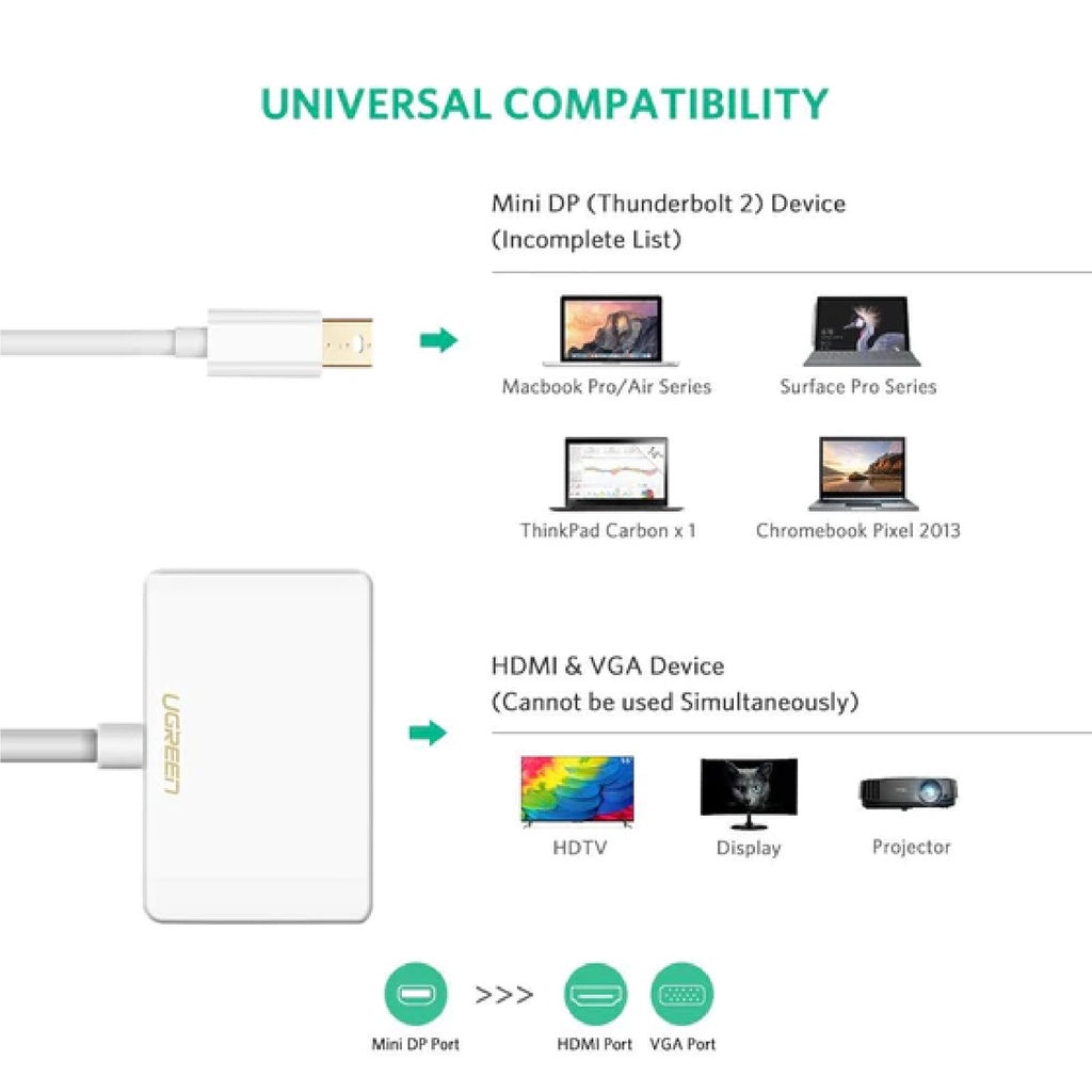 Ugreen Mini DP to HDMI + VGA Converter 1080p (For Apple Device)