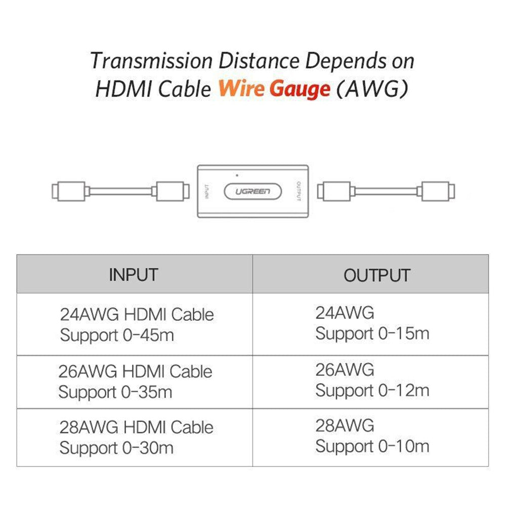 Ugreen HDMI Signal Amplifier UG-40265