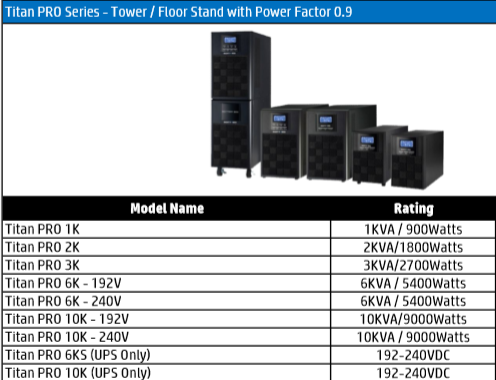 Right Power True Double Conversion Online UPS Titan PRO Series 1K - 10K