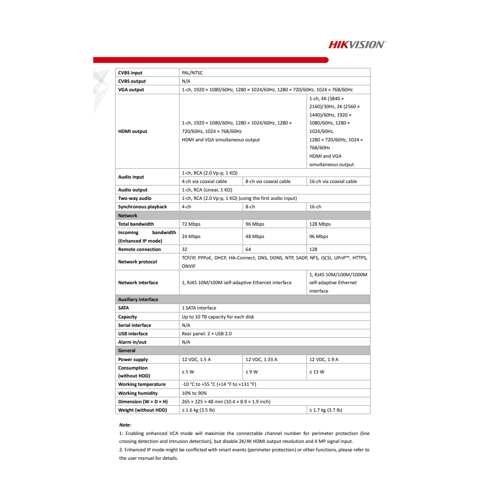 HIKVISION DS-7204HQHI-K1/E DVR 4 CH 2MP H.265+ FULL HD COMPRESSION