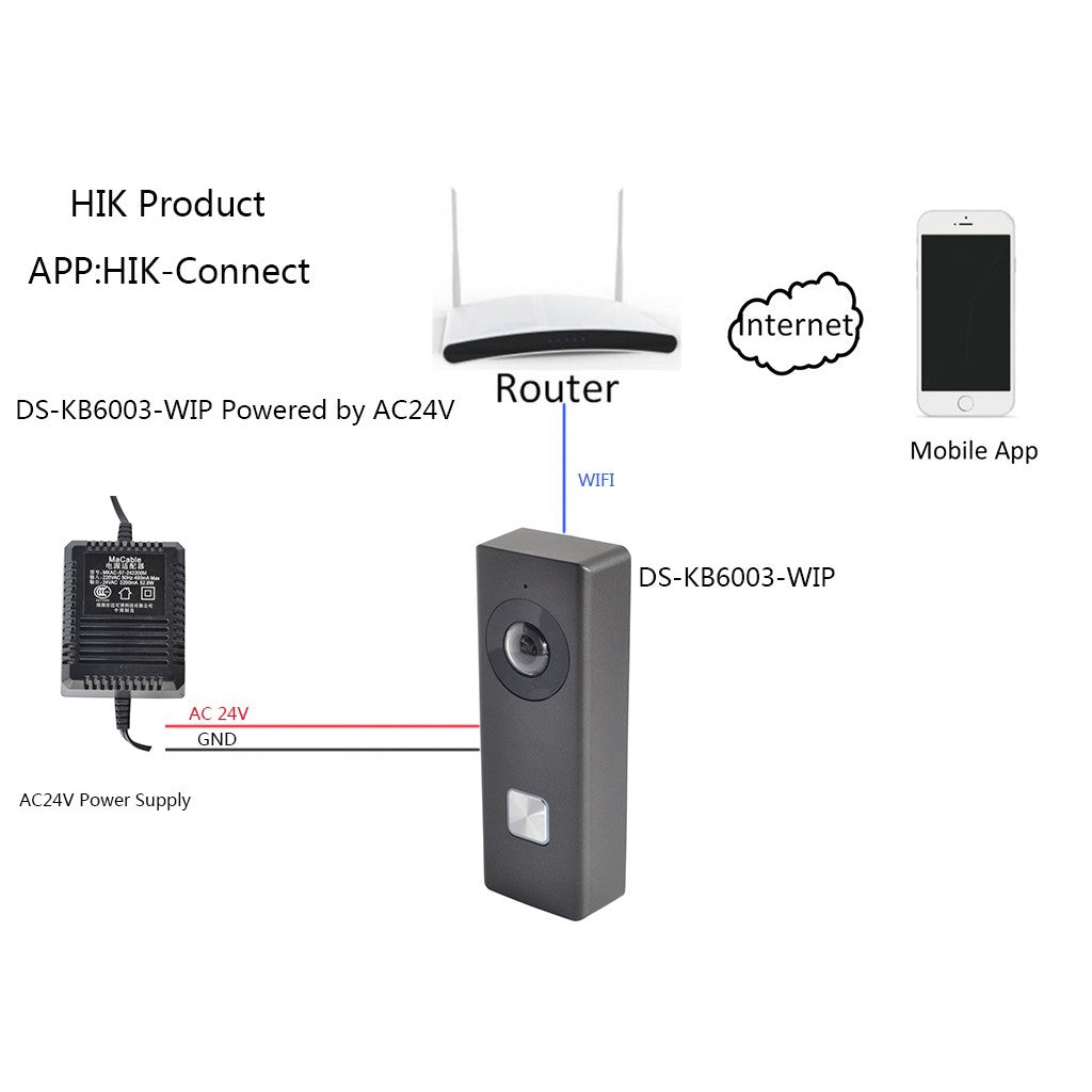 HIKVISION DS-KB6403-WIP Wi-Fi Video Doorbell