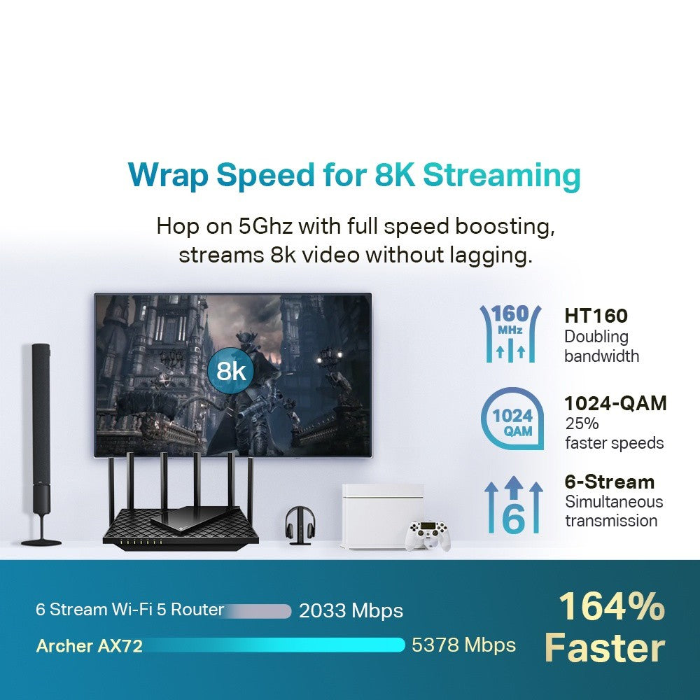 TP-Link Archer AX72 AX5400 Dual-Band Gigabit Wi-Fi 6 Wireless Mesh Router TP Link AX WiFi 6 For Unifi Maxis Time Fibre