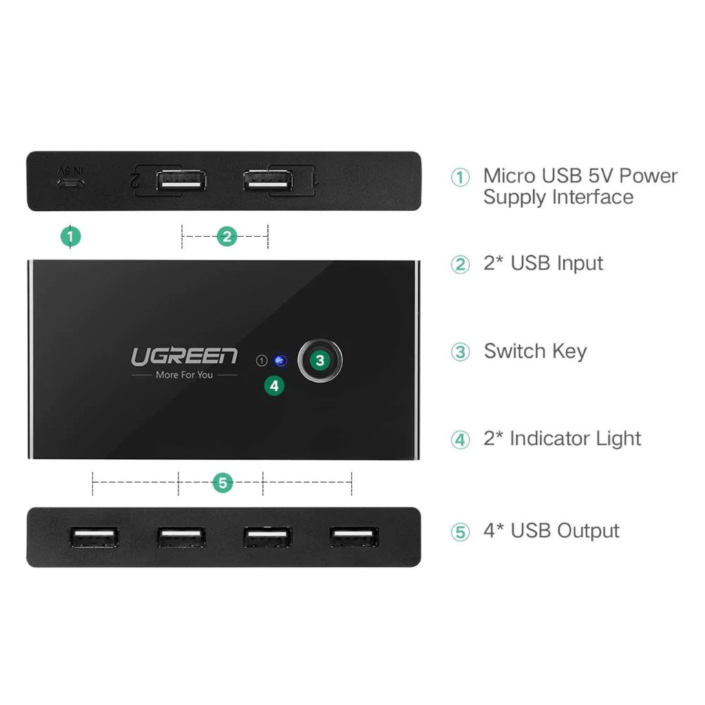 Ugreen 2 in 4 out USB 3.0 Hub Sharing Switch Box