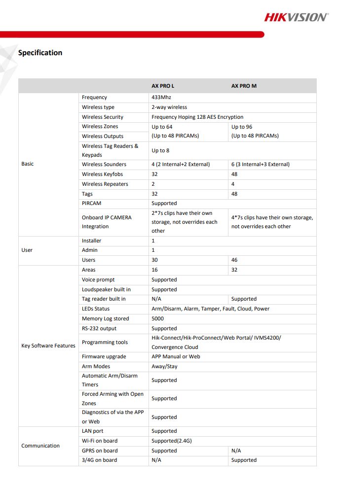HIKVISION DS-PWA64-L-WB AX Pro Wireless Control Panel Light Level – wme.my