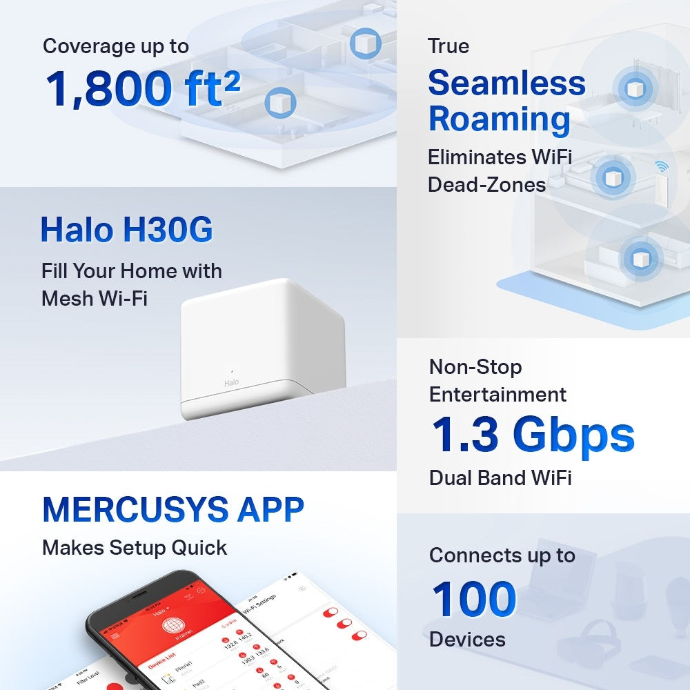 Mercusys Halo H30G(1-pack) AC1300 Whole Home Mesh Wi-Fi System