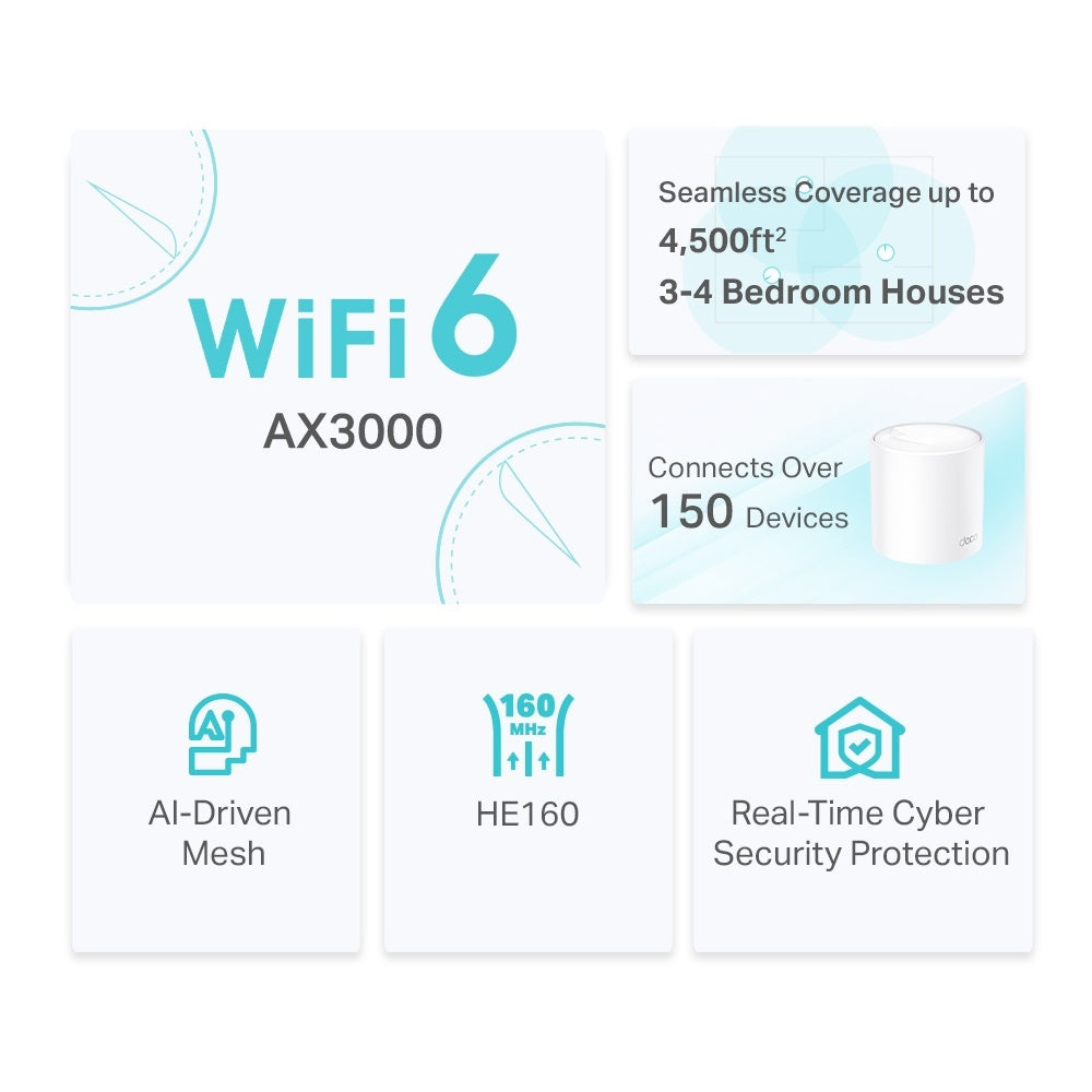 TP-LINK Deco X50(2-Pack) AX3000 Whole Home Mesh Wi-Fi 6 System