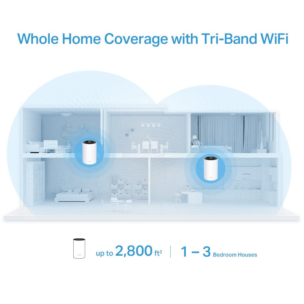 TP-LINK Deco X68(1-Pack) AX3600 Whole Home Mesh Wi-Fi 6 System (Tri-Band)