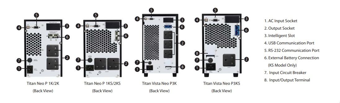 Right Power True Double Conversion Online UPS Titan Neo P Series 1KVA - 10KVA