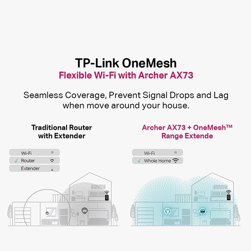 TP-Link Archer AX73 AX5400 Dual Band 6 Stream Gigabit WiFi 6 Router